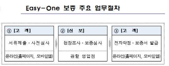 <자료:신용보증기금>
